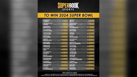 super bowl vegas odds|super bowl 58 odds vegasinsider.